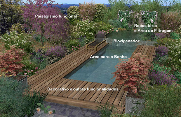 Piscina Natural